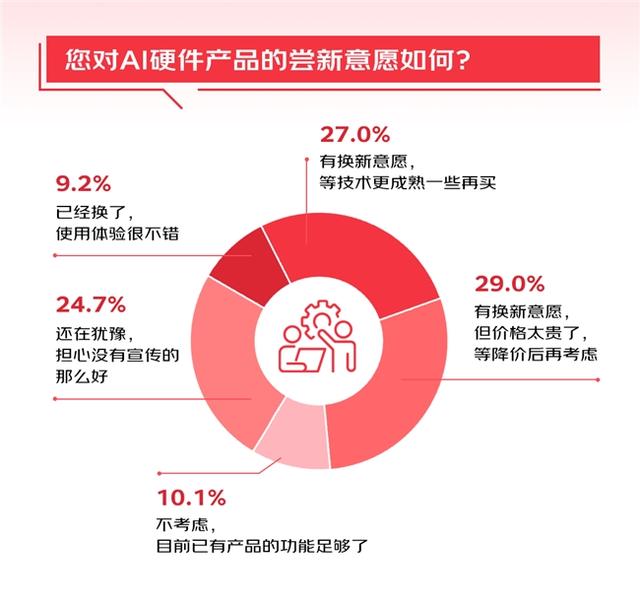 2024资料大全正版资料_6成消费者有意尝新AI 3C数码产品 调研显示：京东成首选换新渠道