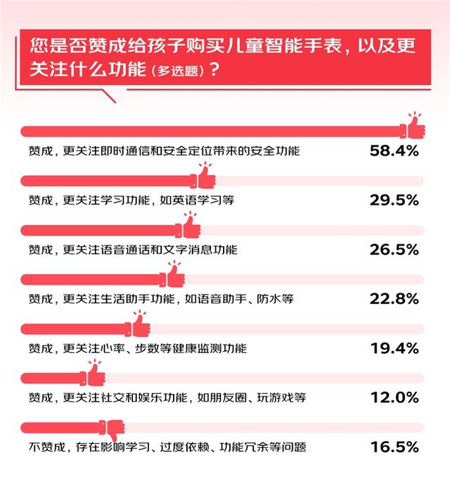 2024资料大全正版资料_6成消费者有意尝新AI 3C数码产品 调研显示：京东成首选换新渠道  第2张