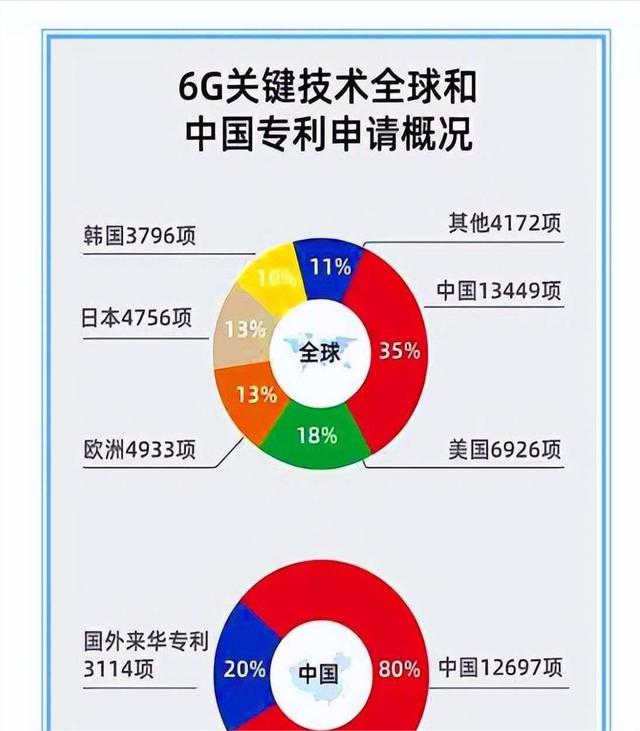 2024年香港正版资料免费大全_澳智库报告：中国57项核心技术领先，美国仅7项，格局重塑  第5张