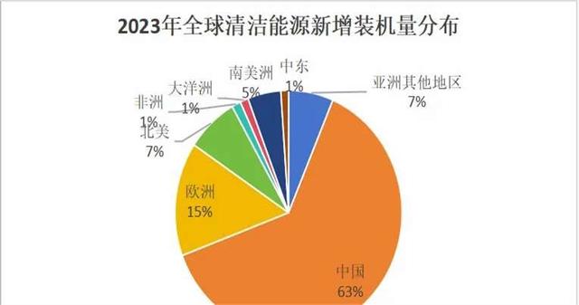 2024年香港正版资料免费大全_澳智库报告：中国57项核心技术领先，美国仅7项，格局重塑  第6张