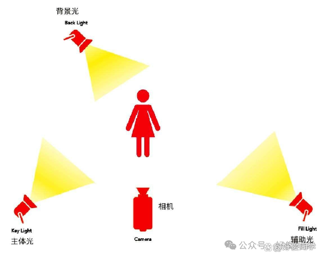 三码必中一免费一肖2024年,新人主播开直播前需要做哪些准备  第8张