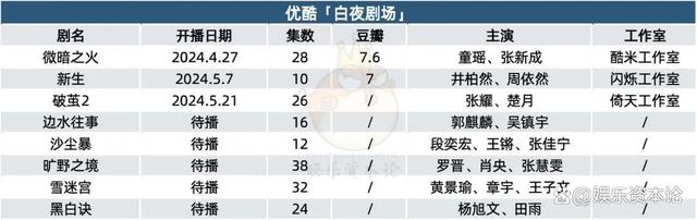 2024澳门资料正版大全_长视频“剧场”暗战：类型突破、长线产能、内部竞争  第4张