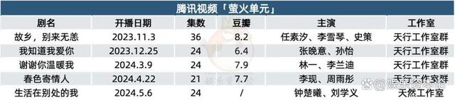 2024澳门资料正版大全_长视频“剧场”暗战：类型突破、长线产能、内部竞争  第14张