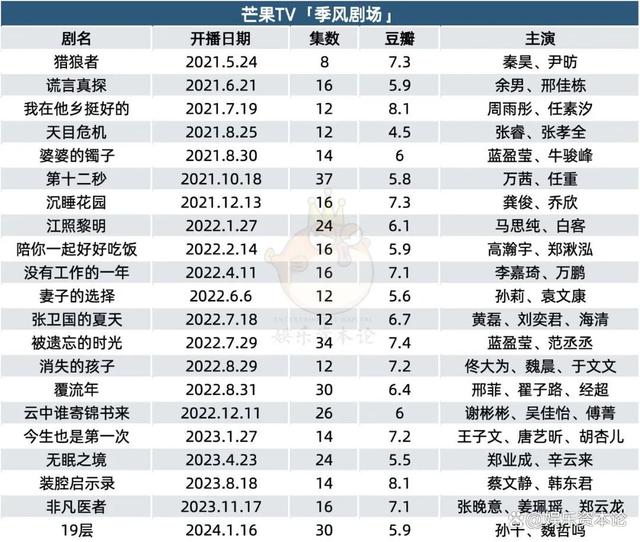 2024澳门资料正版大全_长视频“剧场”暗战：类型突破、长线产能、内部竞争  第12张