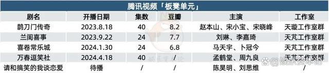 2024澳门资料正版大全_长视频“剧场”暗战：类型突破、长线产能、内部竞争  第18张