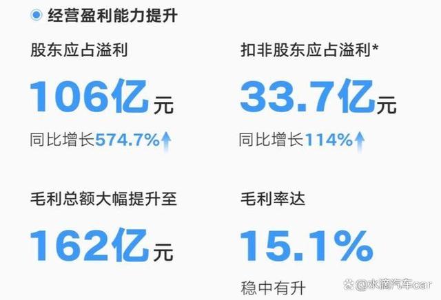 新奥天天免费资料单双,吉利造车的长期主义：迈向爆发“临界点”，增速跑赢大市  第2张