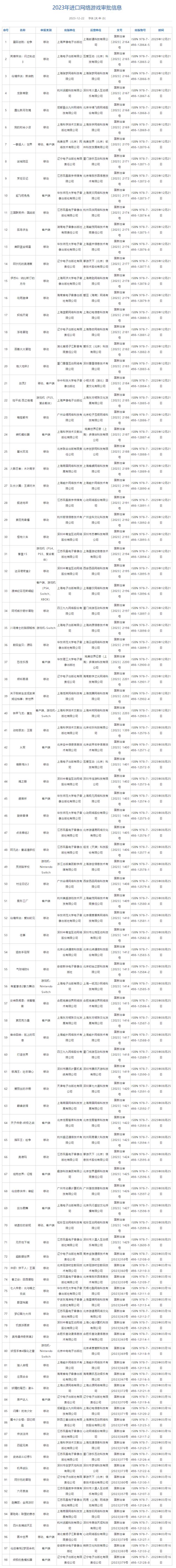 600TK.cσm查询,澳彩24码_国家新闻出版署：98款进口网络游戏获批  第1张