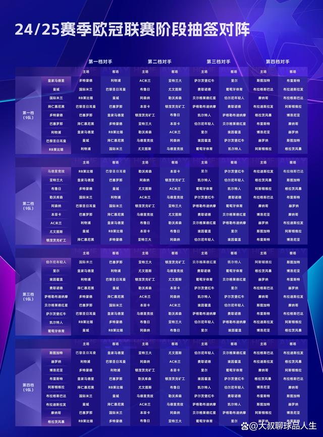新澳门资料大全正版资料4不像_欧冠签运上、中、下：曼城、皇马和巴黎