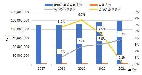 2024年新澳门历史开奖记录_2024留学发展报告发布：中国学子留学新动向揭晓！  第2张