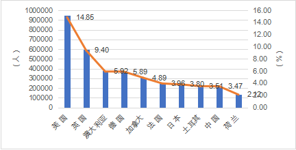 2024年新澳门历史开奖记录_2024留学发展报告发布：中国学子留学新动向揭晓！  第3张