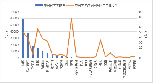 2024年新澳门历史开奖记录_2024留学发展报告发布：中国学子留学新动向揭晓！  第6张