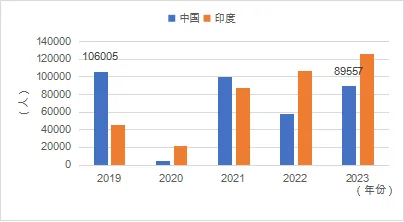 2024年新澳门历史开奖记录_2024留学发展报告发布：中国学子留学新动向揭晓！  第8张