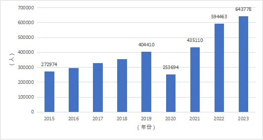 2024年新澳门历史开奖记录_2024留学发展报告发布：中国学子留学新动向揭晓！  第11张