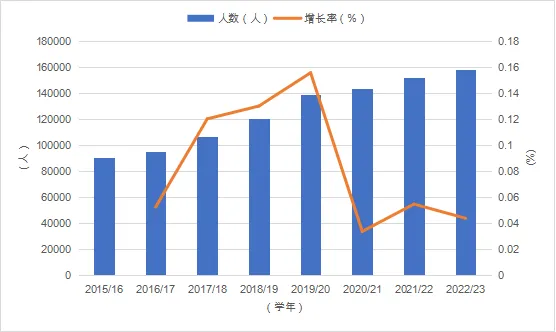 2024年新澳门历史开奖记录_2024留学发展报告发布：中国学子留学新动向揭晓！  第10张