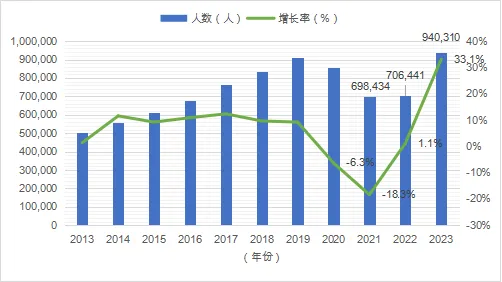 2024年新澳门历史开奖记录_2024留学发展报告发布：中国学子留学新动向揭晓！  第12张