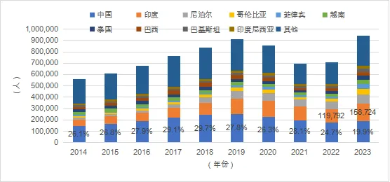 2024年新澳门历史开奖记录_2024留学发展报告发布：中国学子留学新动向揭晓！  第13张