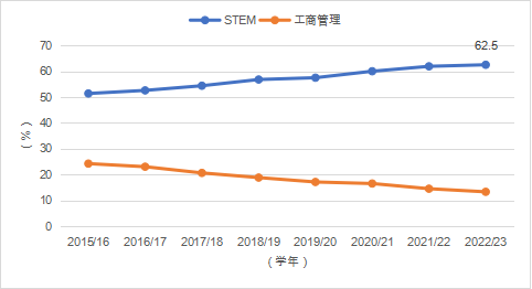 2024年新澳门历史开奖记录_2024留学发展报告发布：中国学子留学新动向揭晓！  第14张