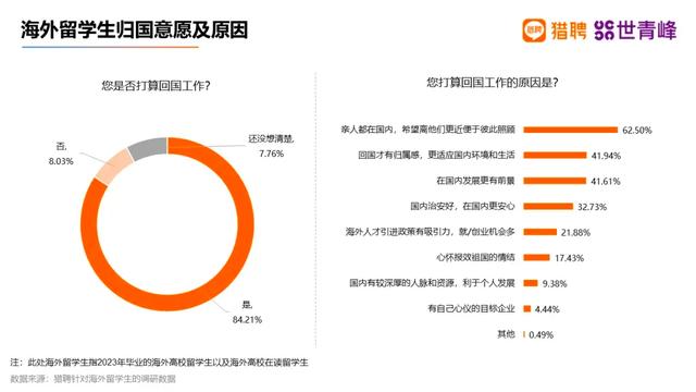 2024年新澳门历史开奖记录_2024留学发展报告发布：中国学子留学新动向揭晓！  第16张