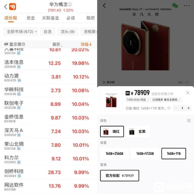 新澳门平特一肖网站,海量财经丨全球最大最薄，华为三折叠屏手机“爆”了  第4张
