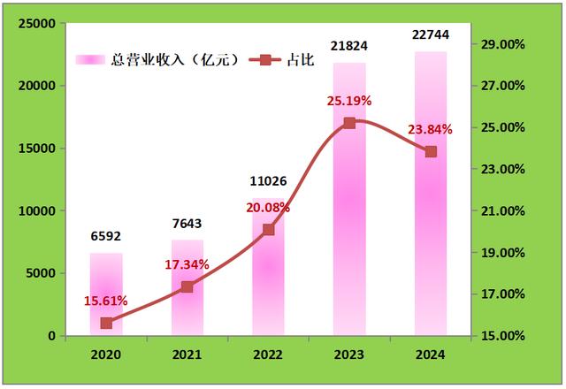 2024新澳门正版免费资料,易事特荣耀登榜全球新能源500强，引领绿色创新升级新篇章  第3张