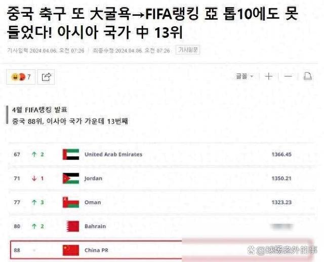 最准一肖一码100中奖_“亚洲三流”！韩媒：中国足球一大耻辱→连FIFA亚洲前十都进不了