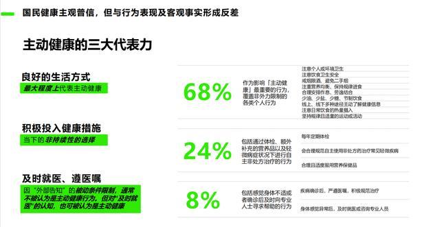 2024澳门正板资料大全免费2024_仅5%的人真正健康！国民身体素质令人担忧，“主动健康”势在必行