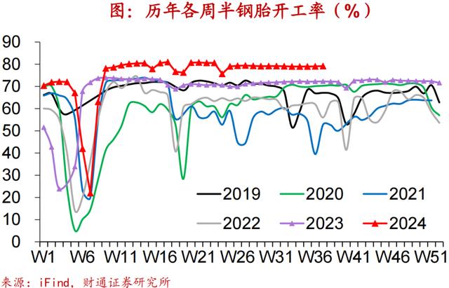 2024新澳免费资科五不中料,财通宏观：换新推升汽车销量  第5张