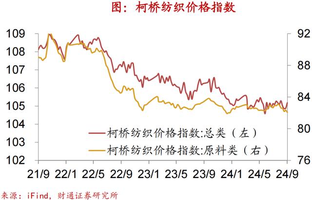 2024新澳免费资科五不中料,财通宏观：换新推升汽车销量  第7张