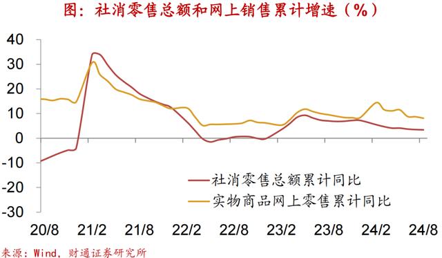 2024新澳免费资科五不中料,财通宏观：换新推升汽车销量  第10张