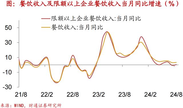 2024新澳免费资科五不中料,财通宏观：换新推升汽车销量  第12张