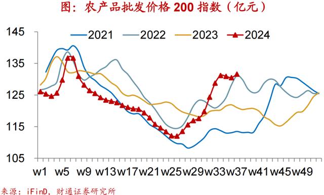 2024新澳免费资科五不中料,财通宏观：换新推升汽车销量  第13张