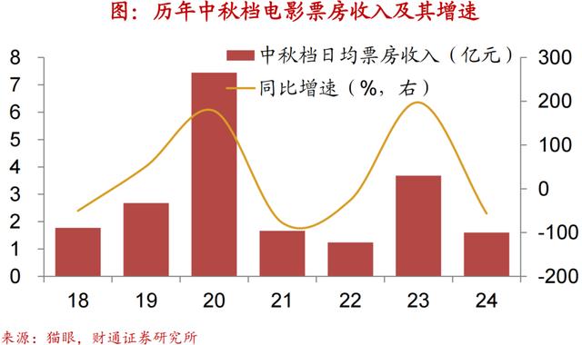 2024新澳免费资科五不中料,财通宏观：换新推升汽车销量  第15张