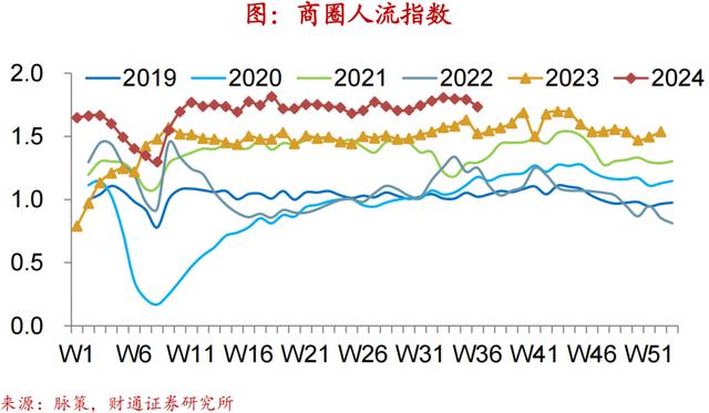 2024新澳免费资科五不中料,财通宏观：换新推升汽车销量  第17张