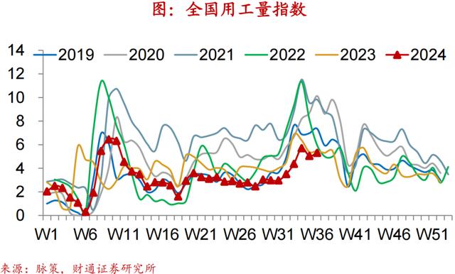 2024新澳免费资科五不中料,财通宏观：换新推升汽车销量  第19张