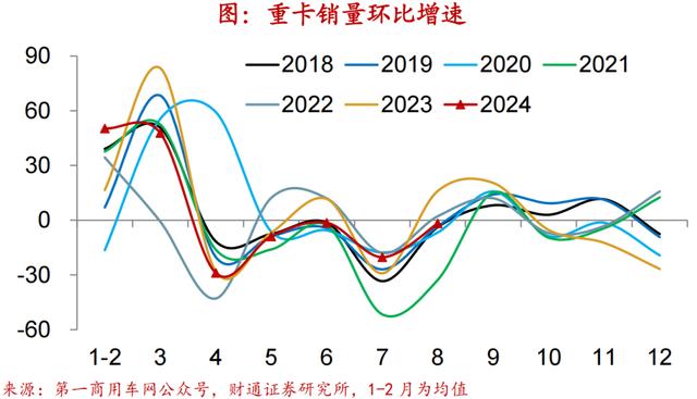 2024新澳免费资科五不中料,财通宏观：换新推升汽车销量  第24张