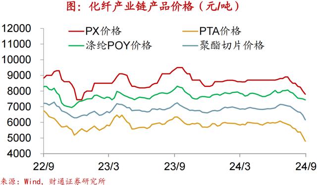 2024新澳免费资科五不中料,财通宏观：换新推升汽车销量  第25张