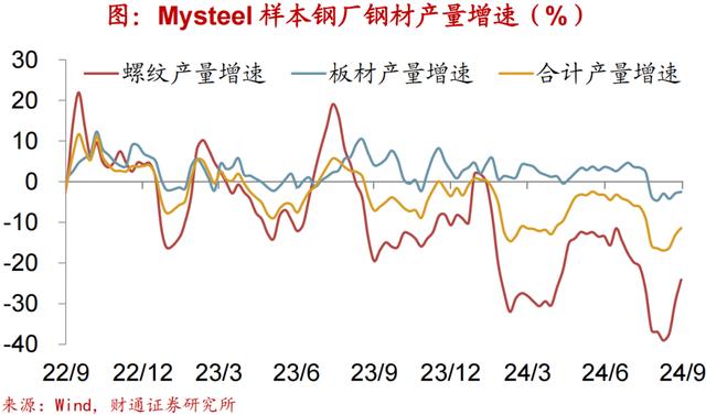 2024新澳免费资科五不中料,财通宏观：换新推升汽车销量  第28张