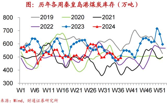 2024新澳免费资科五不中料,财通宏观：换新推升汽车销量  第38张