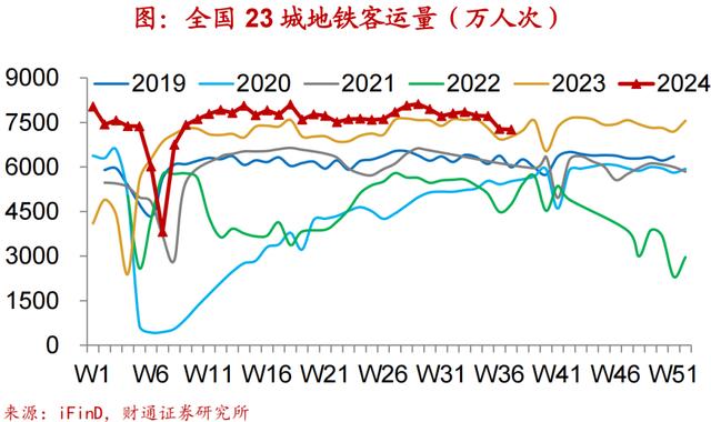 2024新澳免费资科五不中料,财通宏观：换新推升汽车销量  第41张