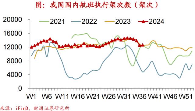 2024新澳免费资科五不中料,财通宏观：换新推升汽车销量  第42张