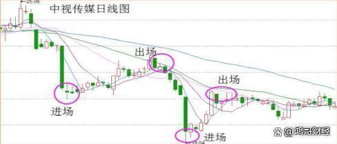 澳门今晚必中一肖一码_中国股市投资真谛：炒股其实很简单，但是人们太心急！值得细品！  第4张