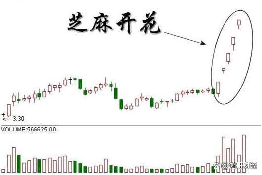 澳门今晚必中一肖一码_中国股市投资真谛：炒股其实很简单，但是人们太心急！值得细品！  第7张