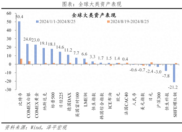 2024澳门天天开好彩大全46,降息来了？——宏观周报（第19期）