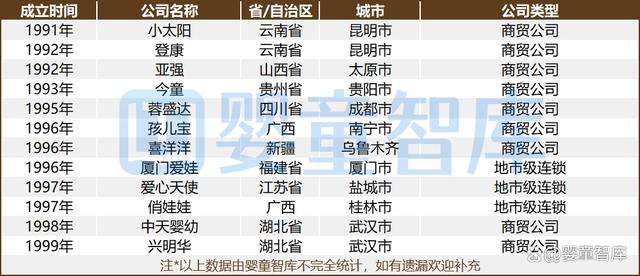 最准一肖一码100中奖,致敬中国母婴童零售30年，婴童智库万字长文献礼！  第4张