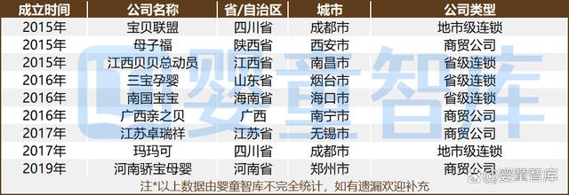 最准一肖一码100中奖,致敬中国母婴童零售30年，婴童智库万字长文献礼！  第14张