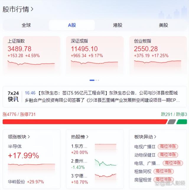 白小姐三肖三必出一期开奖,A股交易额破3万亿，一万点不是梦，10万亿财政刺激造就大牛市  第1张