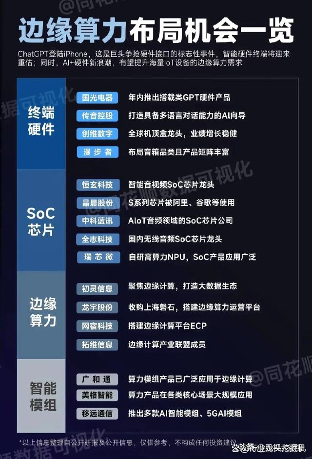 2024澳门六今晚开奖结果是什么_大科技：算力+新能源车+半导体+芯片+显示面板+国资云+数字货币  第2张