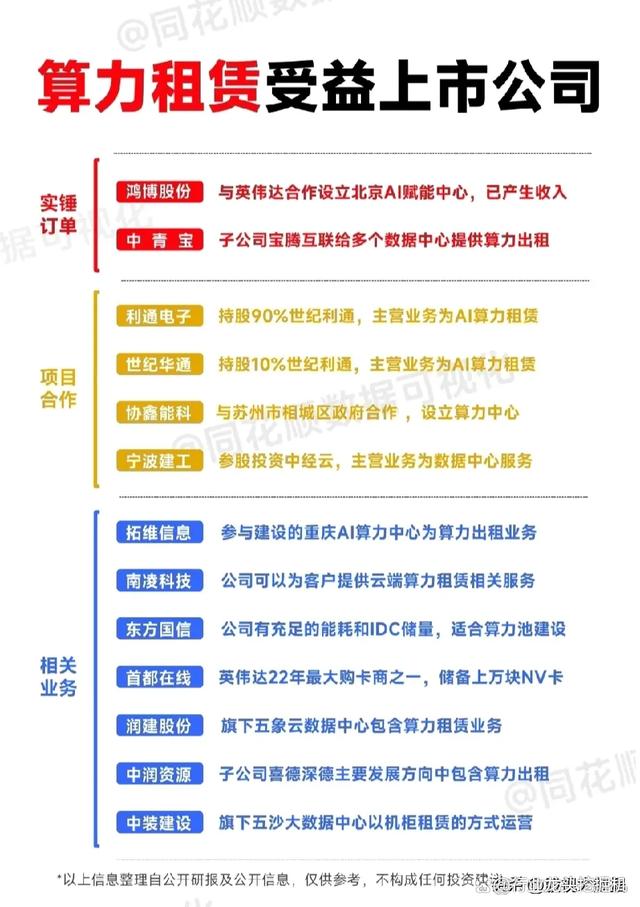 2024澳门六今晚开奖结果是什么_大科技：算力+新能源车+半导体+芯片+显示面板+国资云+数字货币  第1张