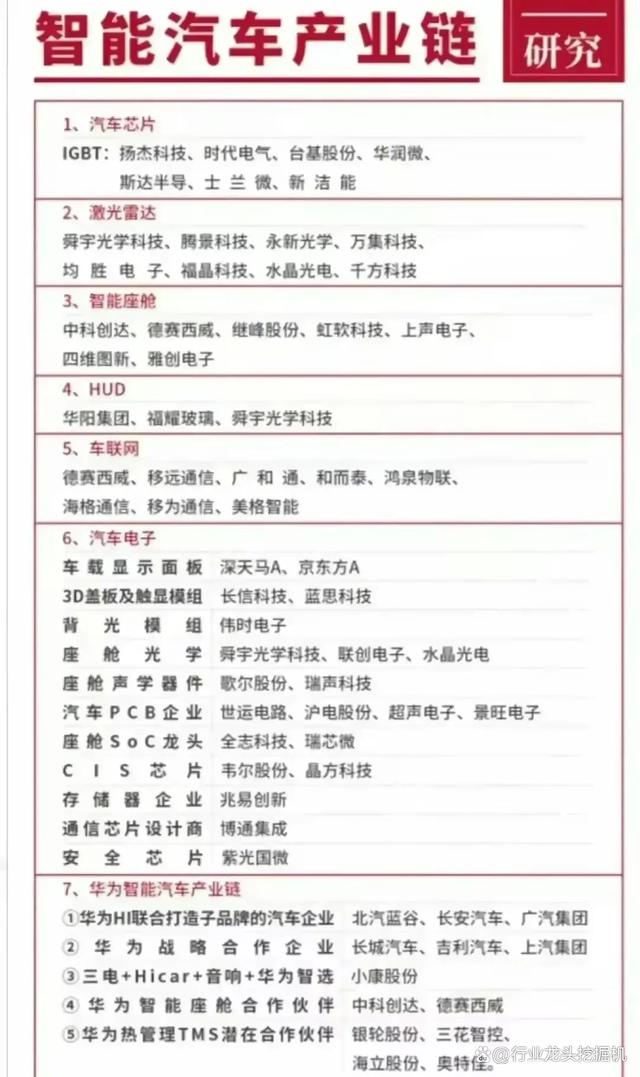 2024澳门六今晚开奖结果是什么_大科技：算力+新能源车+半导体+芯片+显示面板+国资云+数字货币  第9张