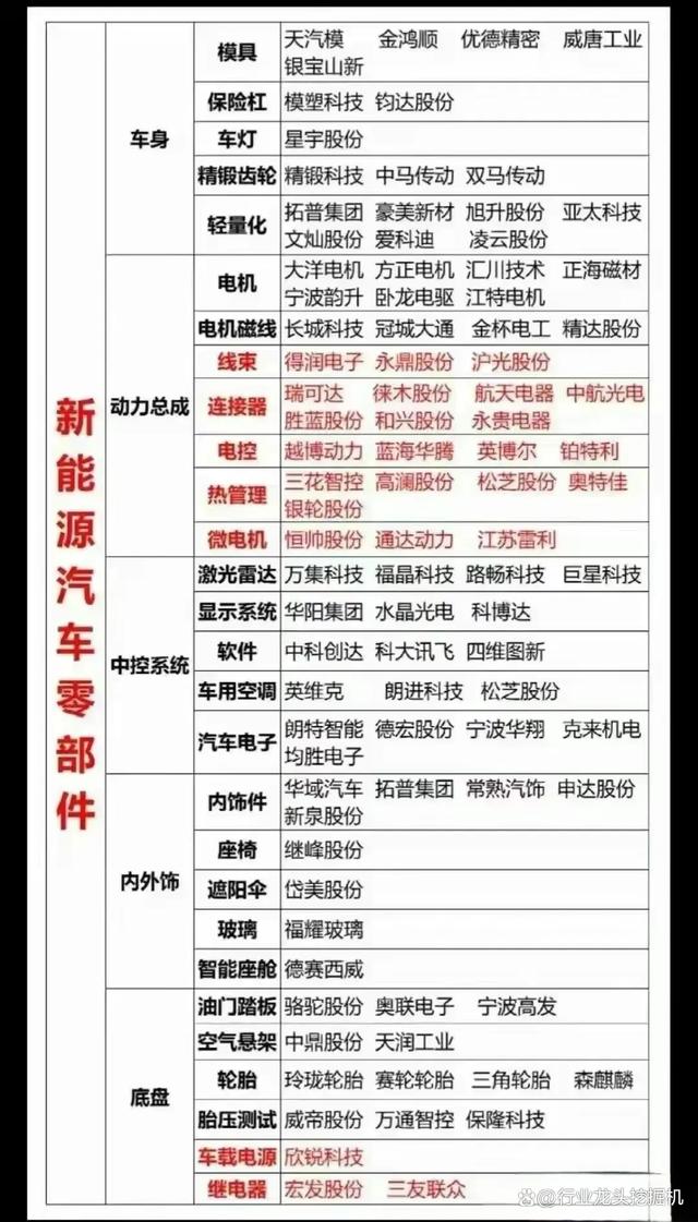 2024澳门六今晚开奖结果是什么_大科技：算力+新能源车+半导体+芯片+显示面板+国资云+数字货币  第12张